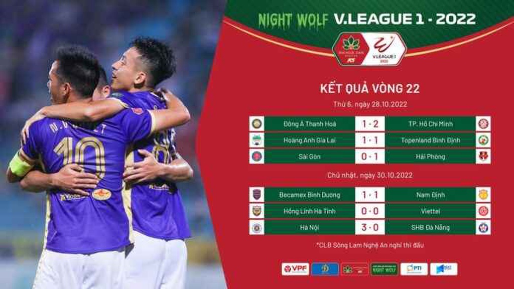 Tổng hợp vòng 22 V.League: Quả penalty tranh cãi tại Pleiku, căng thẳng cuộc đua trụ hạng