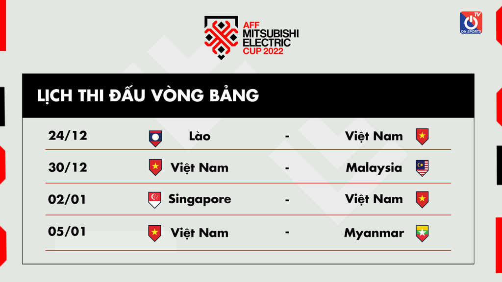 Lịch thi đấu ĐT Việt Nam tại AFF Cup 2022: Nhẹ nhàng vòng bảng