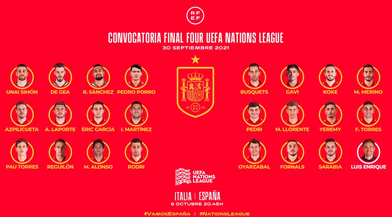 Đội hình tuyển Tây Ban Nha 2021 tham dự vòng loại World Cup 2022